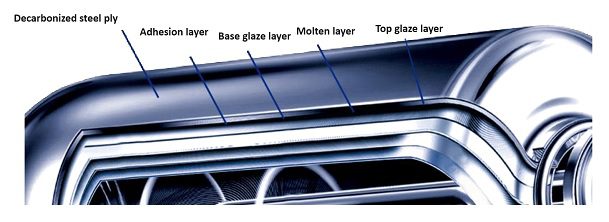 Commercial Grade Inner Tank